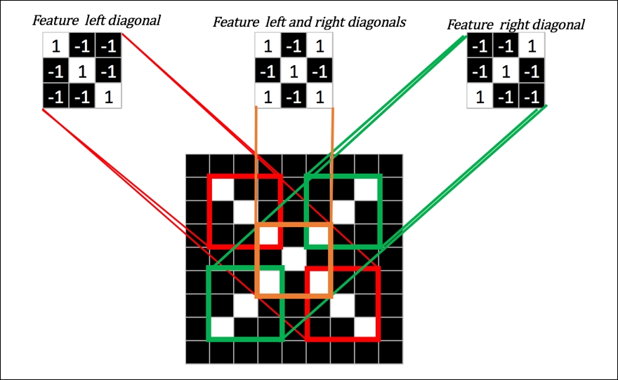 Convolutional Neural Network