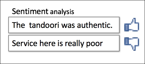 Sentiment analysis and opinion mining