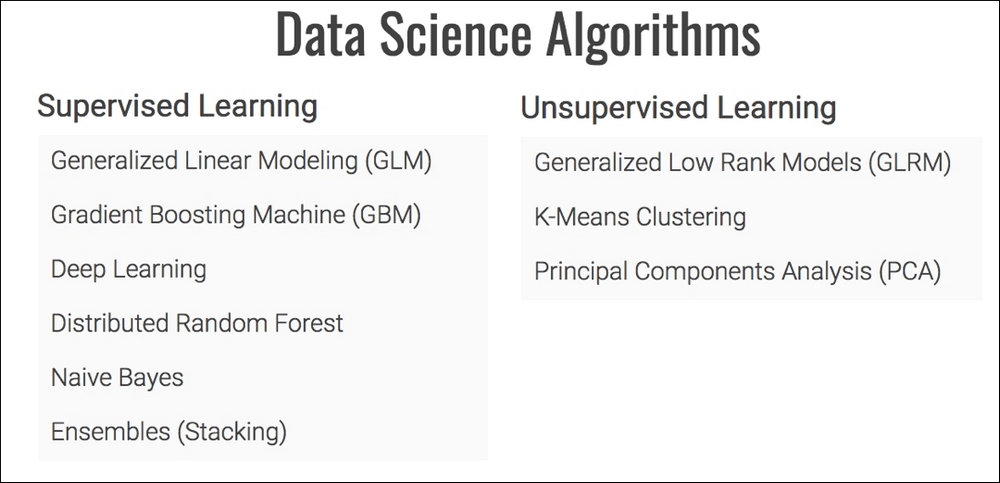 Machine learning in H2O