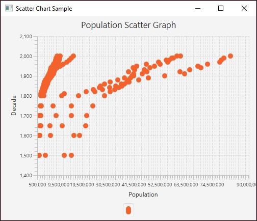 Creating scatter charts