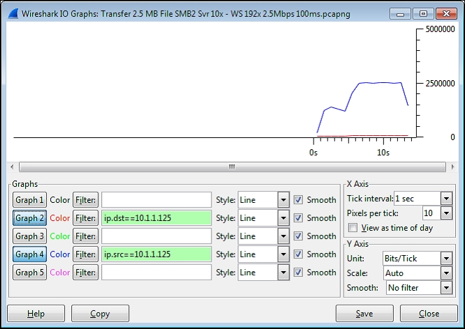 Bandwidth congestion