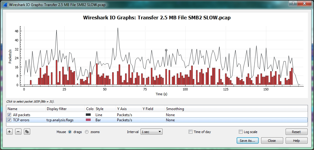 IO Graph – Wireshark 2.0