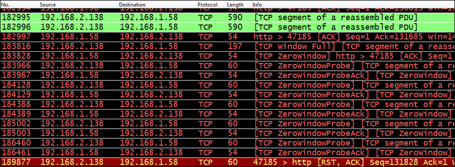TCP Window Full