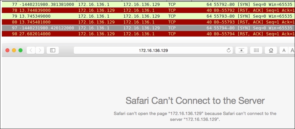 RST (reset) packets