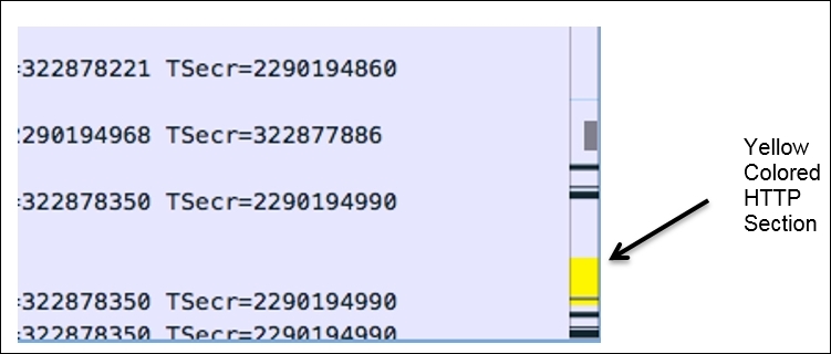 The intelligent scroll bar