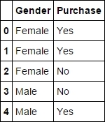 Understanding the math behind logistic regression