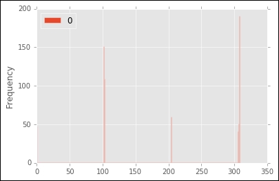 Affinity propagation – automatically choosing cluster numbers