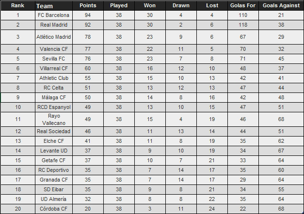 Creating a bar chart