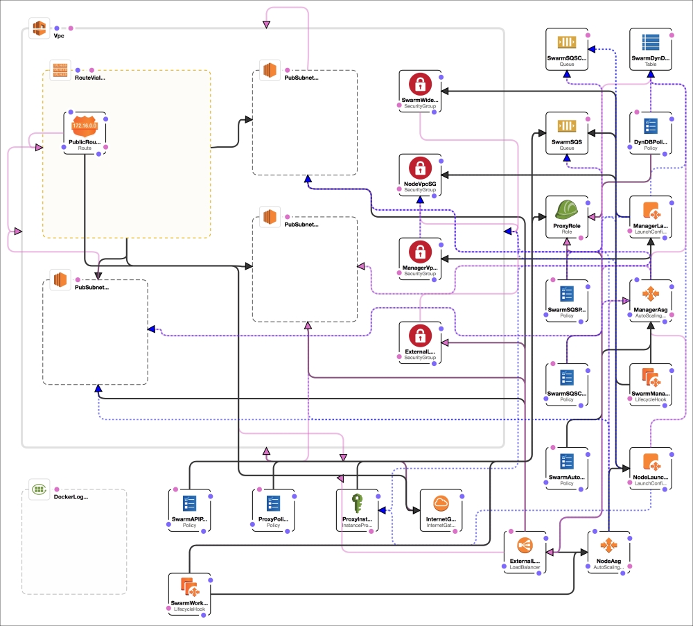 Docker for Amazon Web Services