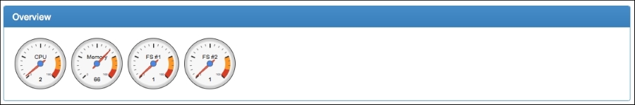 Monitoring containers