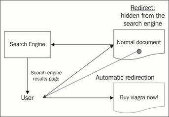 Web spam detection