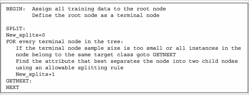 The CART algorithm