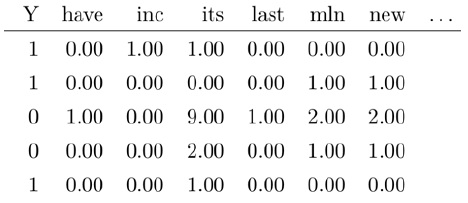 Text classification using sentential frequent itemsets