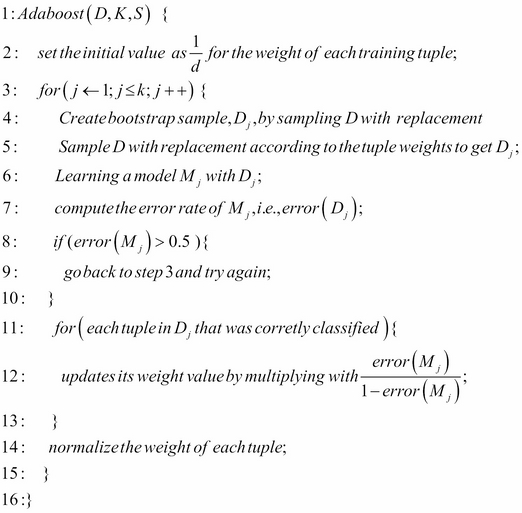 The boosting and AdaBoost algorithms
