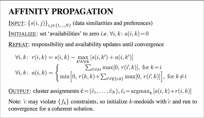 Affinity propagation clustering