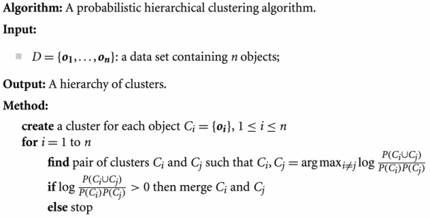 The probabilistic hierarchical clustering algorithm