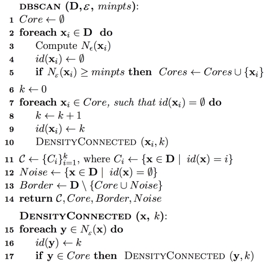 The DBSCAN algorithm