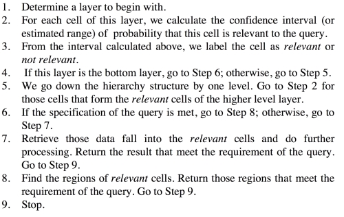 The STING algorithm