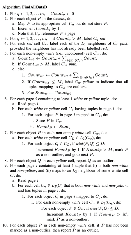 The FindAllOutsD algorithm