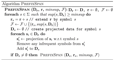 The PrefixSpan algorithm