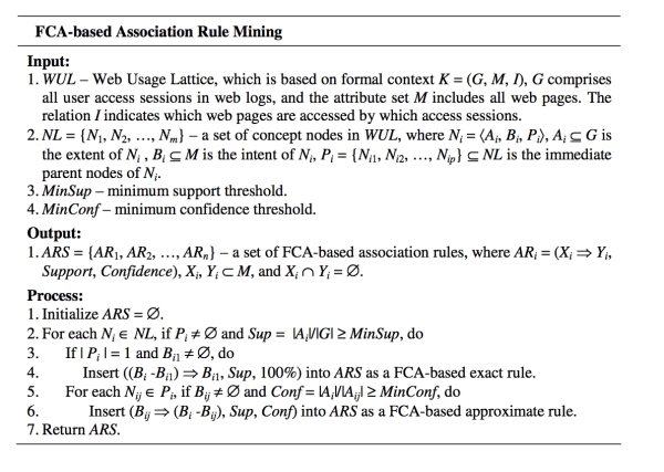 The FCA-based association rule mining algorithm