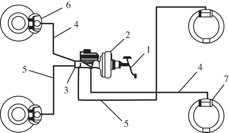 Schematic of the diagonal dual‐circuit brake system wherein the brake pedal is linked to the vacuum booster to the tandem master cylinder to brake pipe lines to disc brakes or drum brakes.