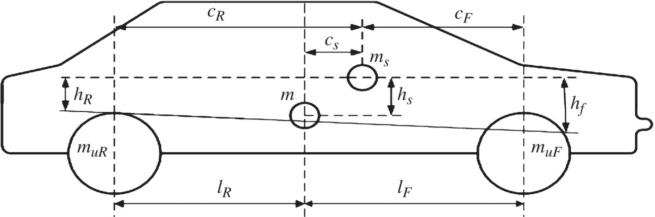 Schematic of a car in lateral view indicating the relationship between the vehicle centroid and sprung mass centroid.