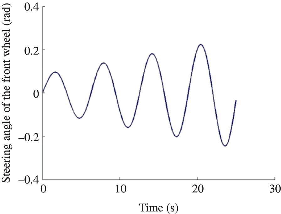 Graph of the simulation result presenting a gradual increase in the steering angle of the front wheel in less than 30 seconds.