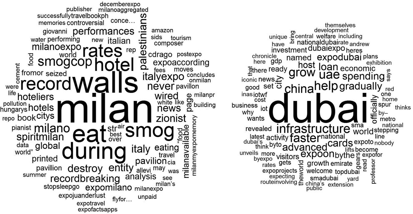 Two word clouds for two datasets, with one (on left) containing more frequent words.