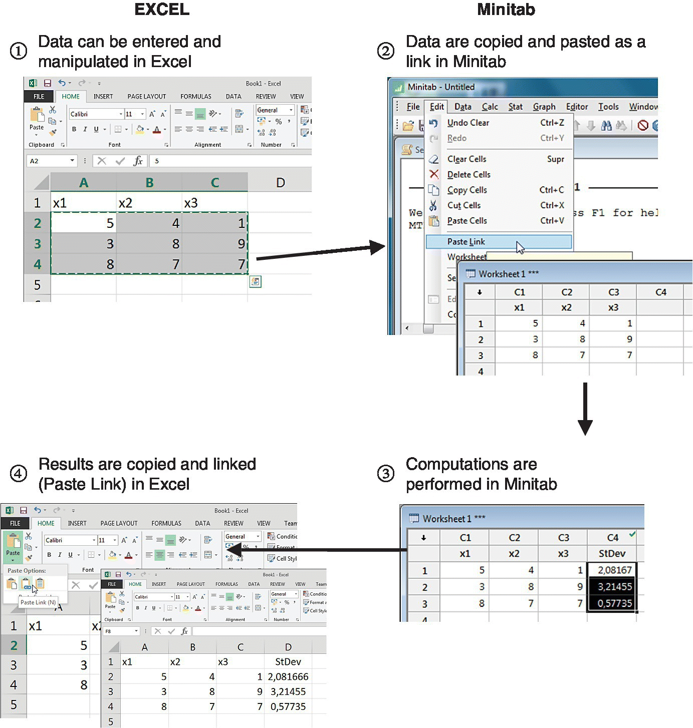 Four snipped images illustrating the DDE connection between Excel and Minitab, where data from Excel linked into Minitab, and results from Minitab also linked in Excel.
