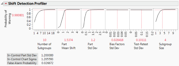 Illustration of What-If Scenario for Shift Detection Profiler.