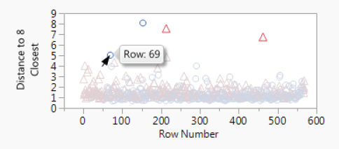 Snapshot showing how to Select the Row 69.