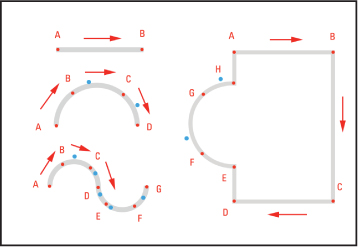 A screenshot shows templates for drawing four shapes: a straight line, an arc, an S-curve, and the outline of a coffee cup.