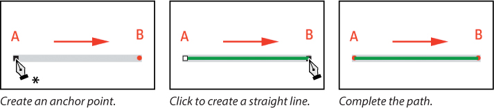 A set of three screenshots show how to draw a straight path using a Pen tool.