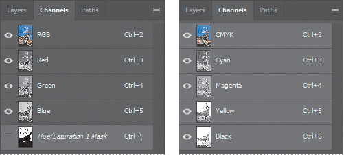 A screenshot shows two "Channel panels" with "RGB" selected in the first and "CMYK" selected in the second.