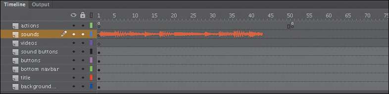 A screenshot shows the "Timeline panel" with a list of layers from bottom to top as background photo, title, bottom navbar, buttons, sound buttons, videos, sounds, and actions. The layer sounds is selected and a waveform of the sound is displayed on the Timeline.