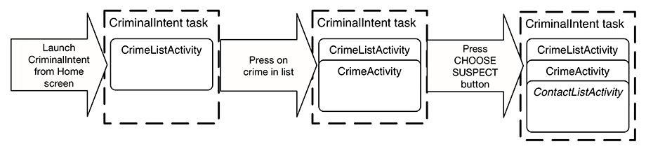 Figure shows CriminalIntent task.
