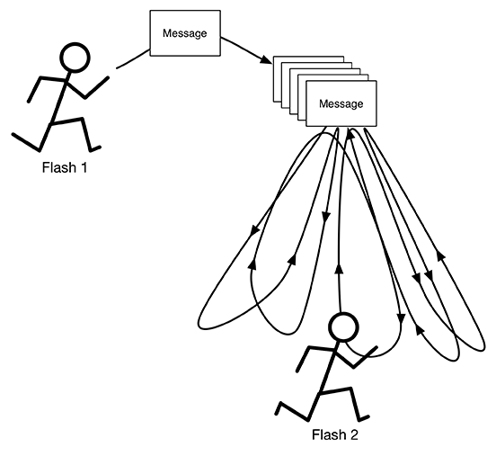 Figure shows Flash Dance.