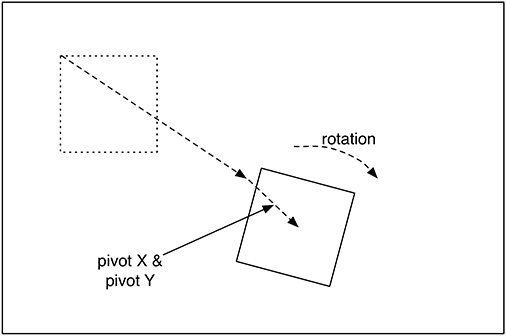 Figure shows rotation.