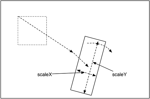 Figure shows scaling view.