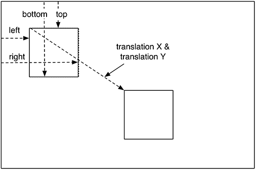 Figure shows View Translation.