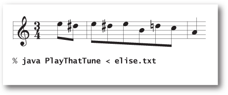 An illustration shows a musical note with the statement that reads % java PlayThatTune < elise.txt.