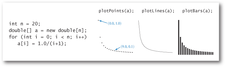 A set of program statements and the associated output are shown.