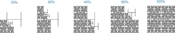 An illustration with five sections shows the modified H-trees. .