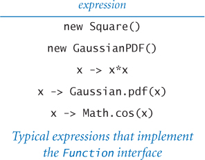 A set of expressions that implement the function interface are shown.