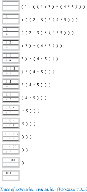 The tracing of an expression evaluation with two stacks is shown.