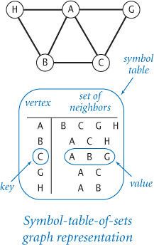 The symbol-table-of-sets graph representation is shown.