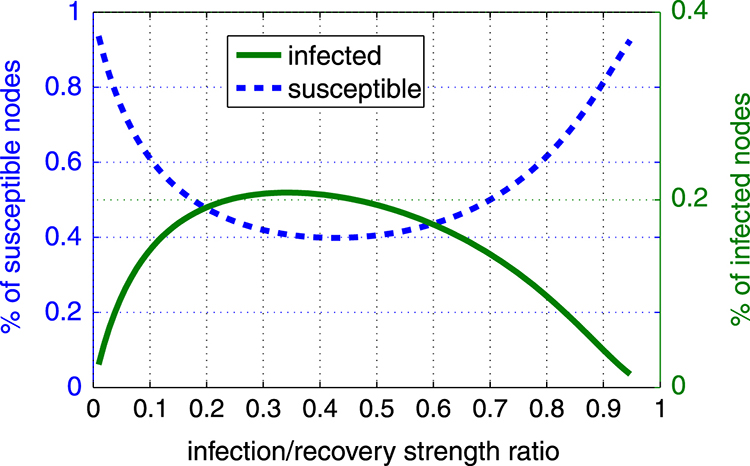 Fig. 4.25a