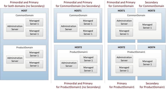 A335101_1_En_3_Fig1_HTML.jpg