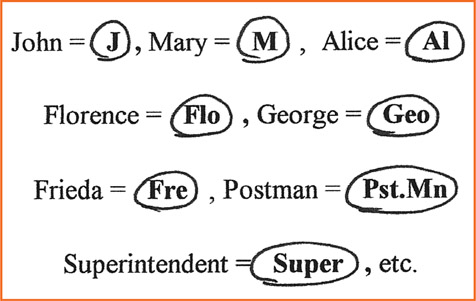 Figure 11-13 Abbreviating the characters’ names and circling them for quick and easy identification.